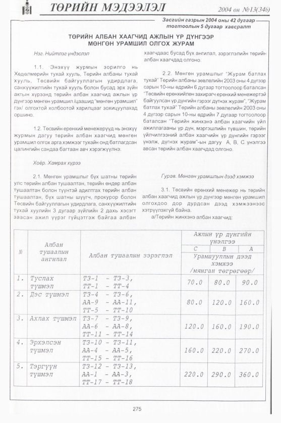 «Төрийн мэдээлэл» № 20, файлын 26-р хуудас