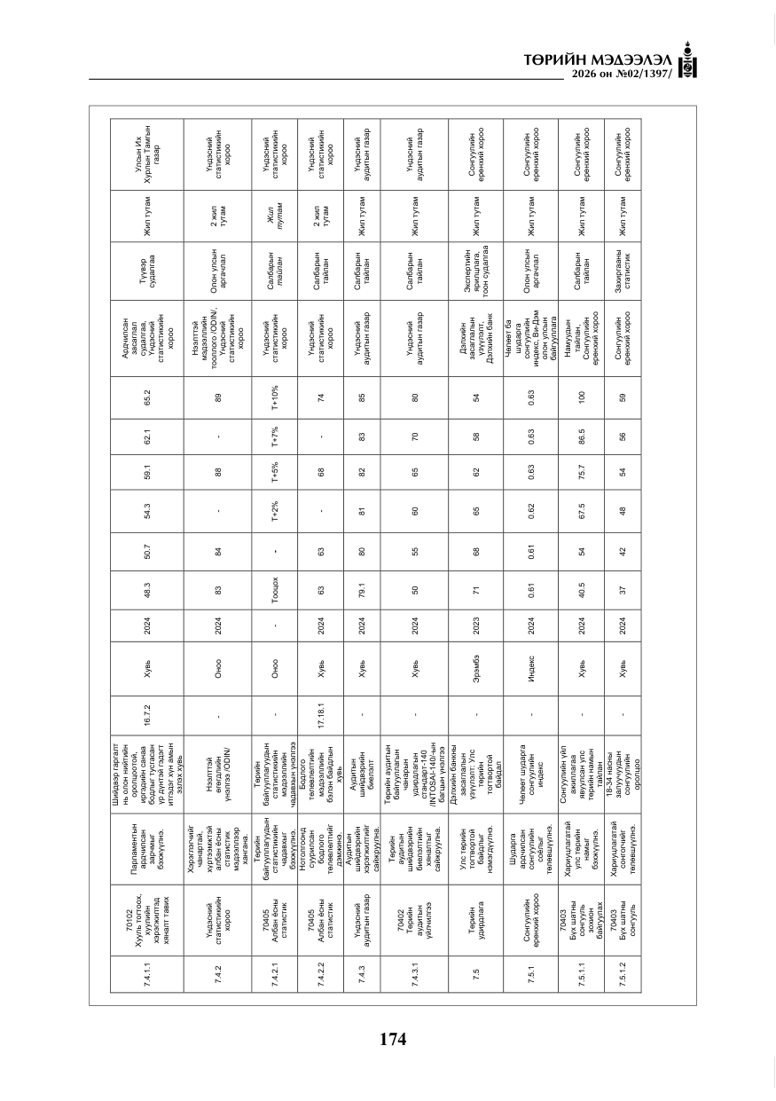 «Төрийн мэдээлэл» № 2, файлын 103-р хуудас