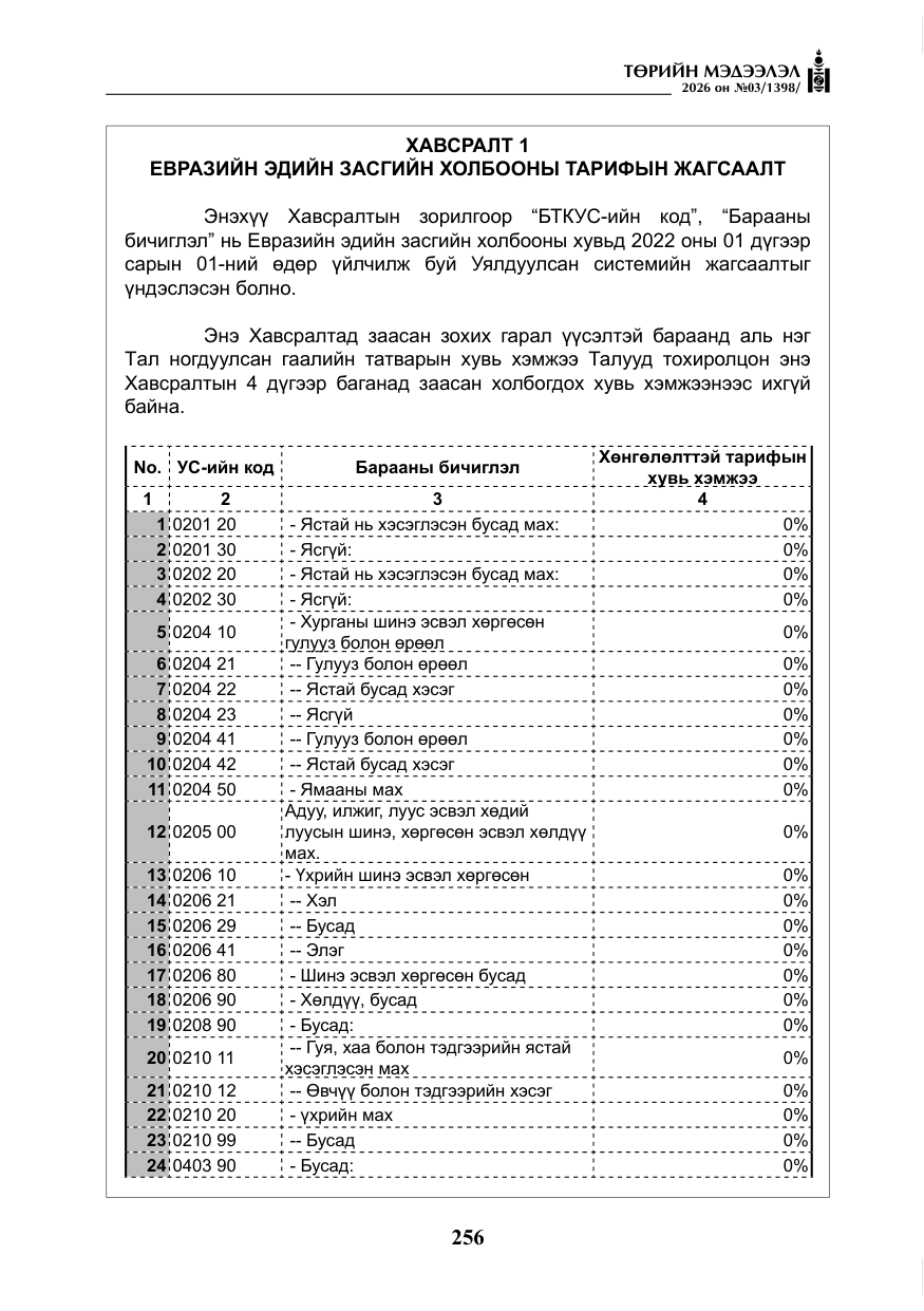 «Төрийн мэдээлэл» № 3, файлын 25-р хуудас