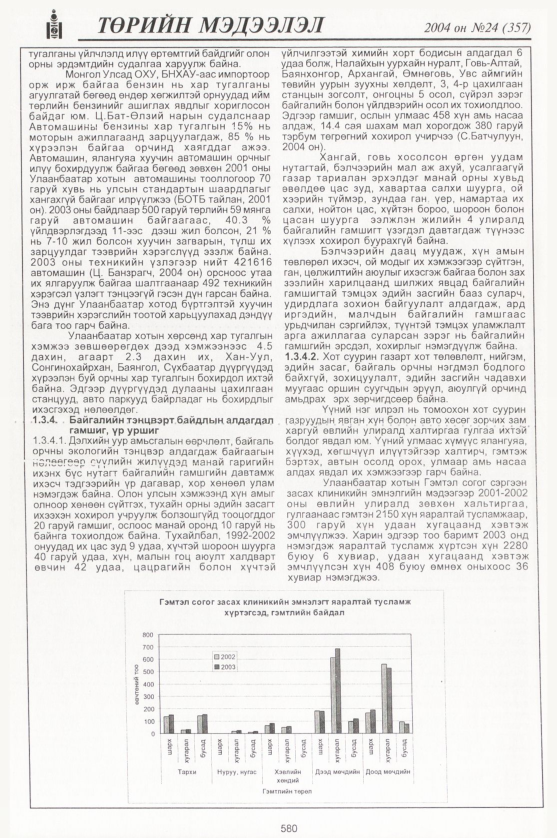 «Төрийн мэдээлэл» № 21, файлын 375-р хуудас