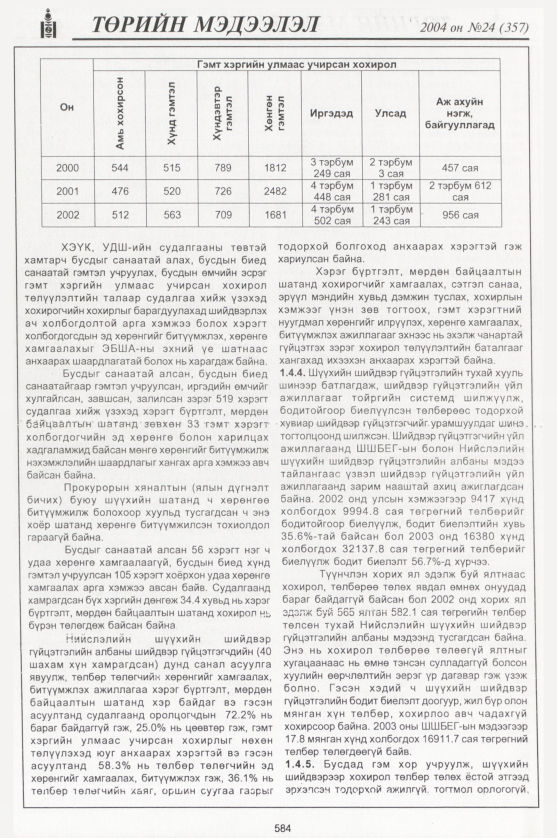 «Төрийн мэдээлэл» № 21, файлын 379-р хуудас