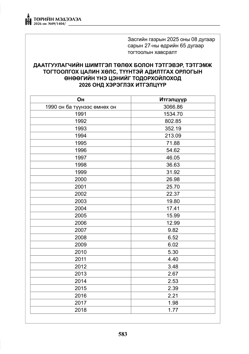 «Төрийн мэдээлэл» № 9, файлын 16-р хуудас