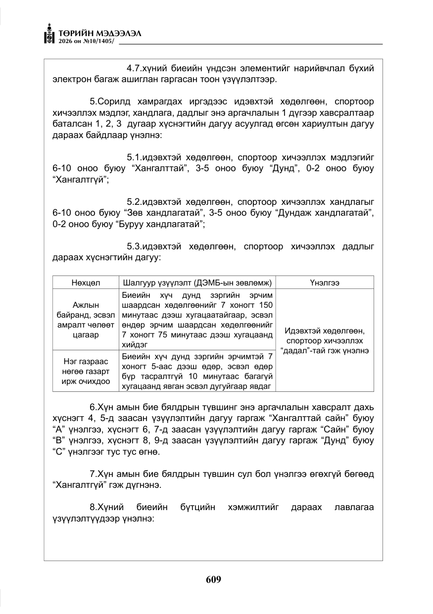 «Төрийн мэдээлэл» № 10, файлын 22-р хуудас