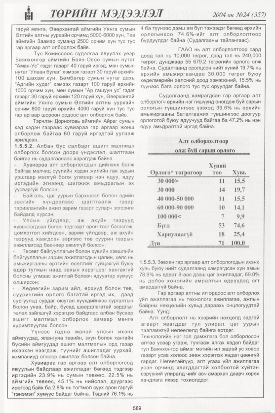 «Төрийн мэдээлэл» № 22, файлын 384-р хуудас
