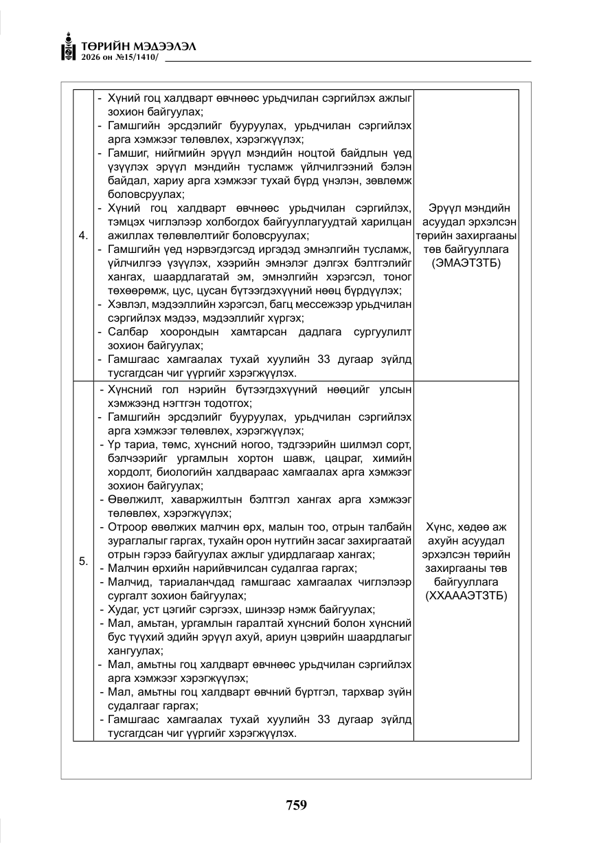 «Төрийн мэдээлэл» № 15, файлын 12-р хуудас