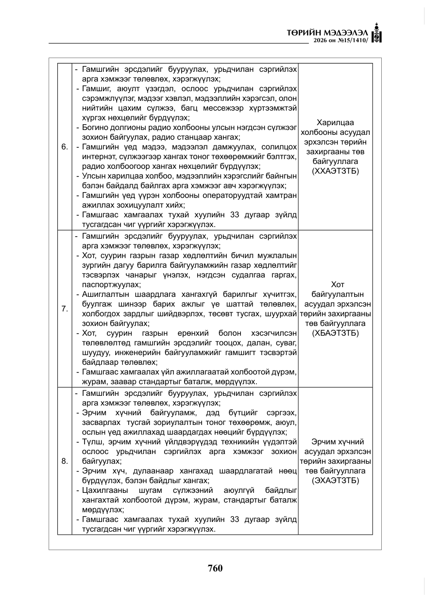 «Төрийн мэдээлэл» № 15, файлын 13-р хуудас