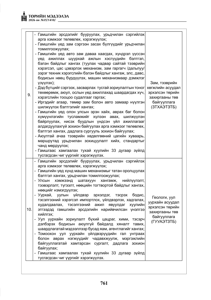 «Төрийн мэдээлэл» № 15, файлын 14-р хуудас