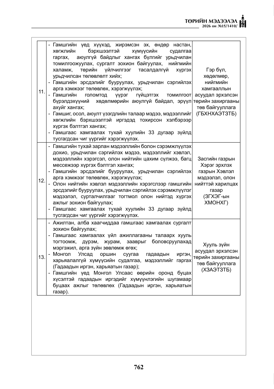 «Төрийн мэдээлэл» № 15, файлын 15-р хуудас