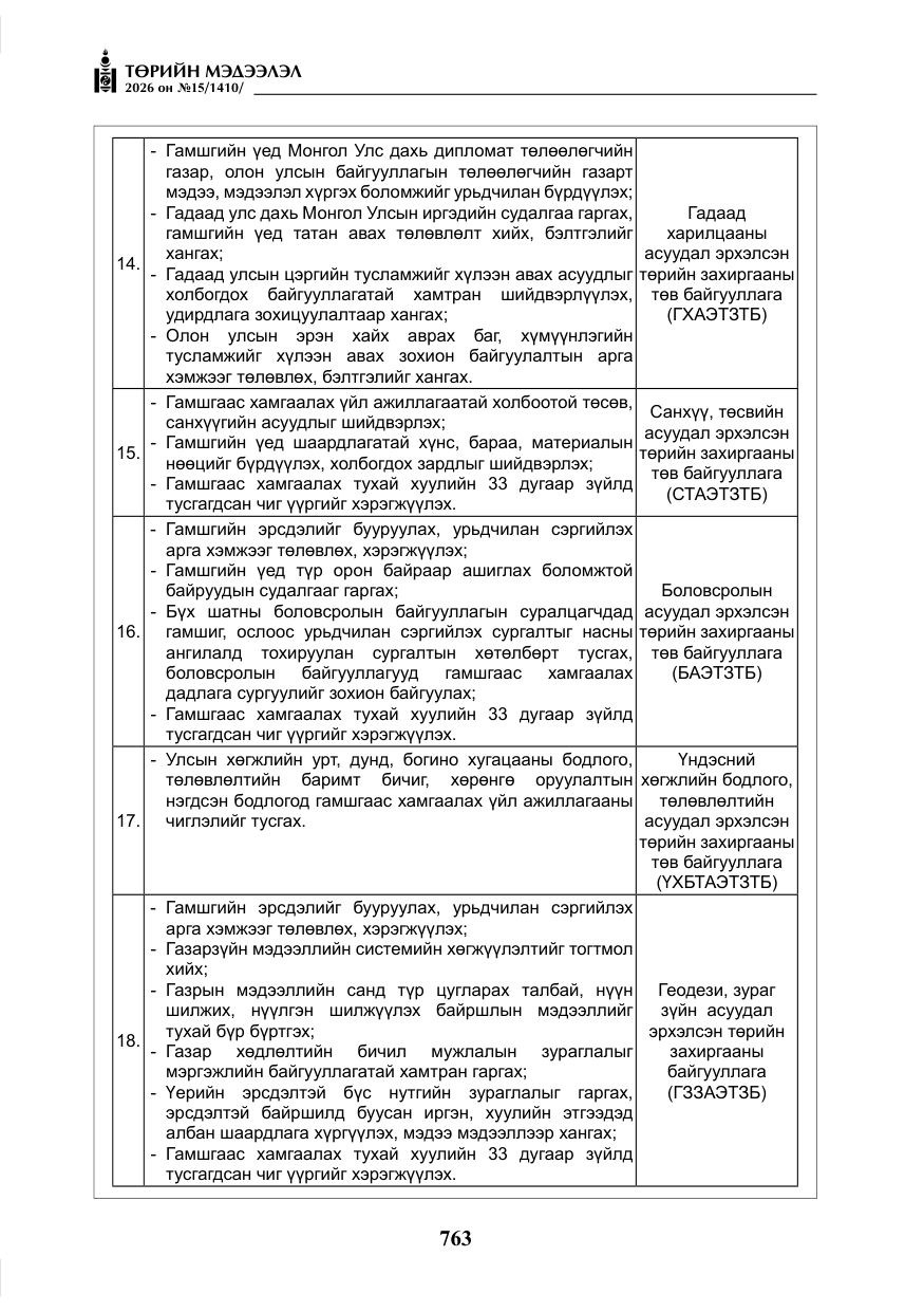 «Төрийн мэдээлэл» № 15, файлын 16-р хуудас