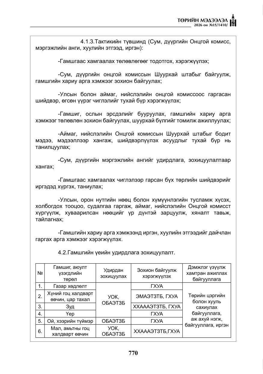 «Төрийн мэдээлэл» № 15, файлын 23-р хуудас