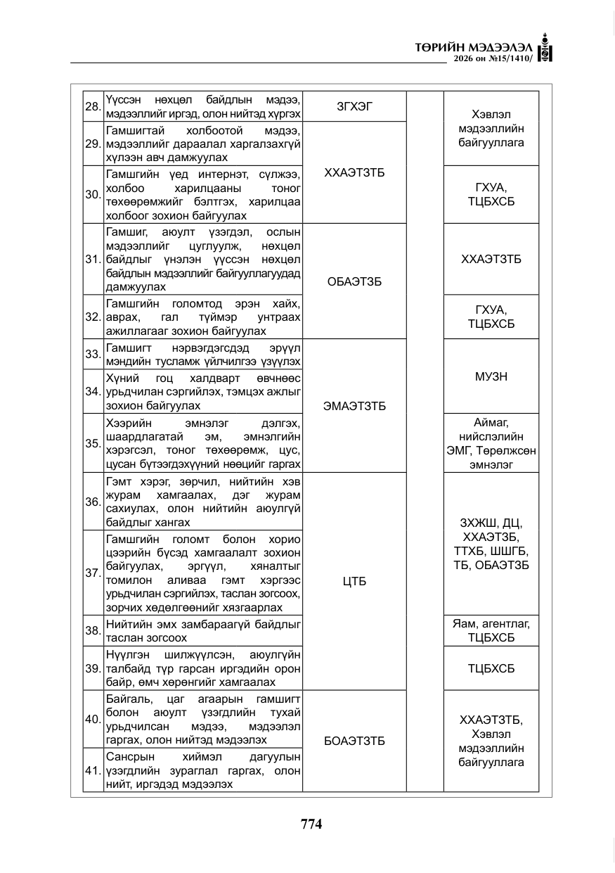 «Төрийн мэдээлэл» № 15, файлын 27-р хуудас
