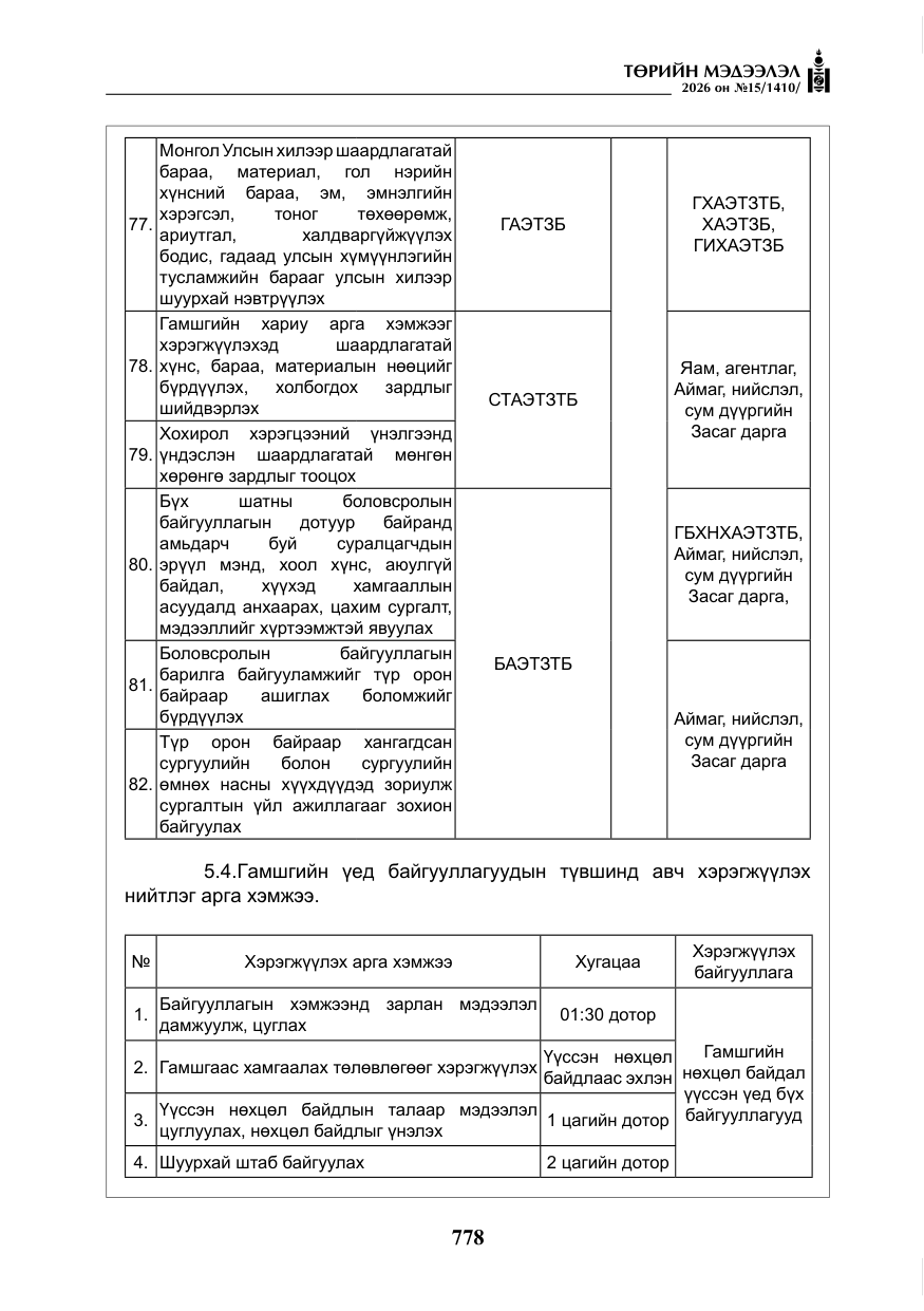 «Төрийн мэдээлэл» № 15, файлын 31-р хуудас