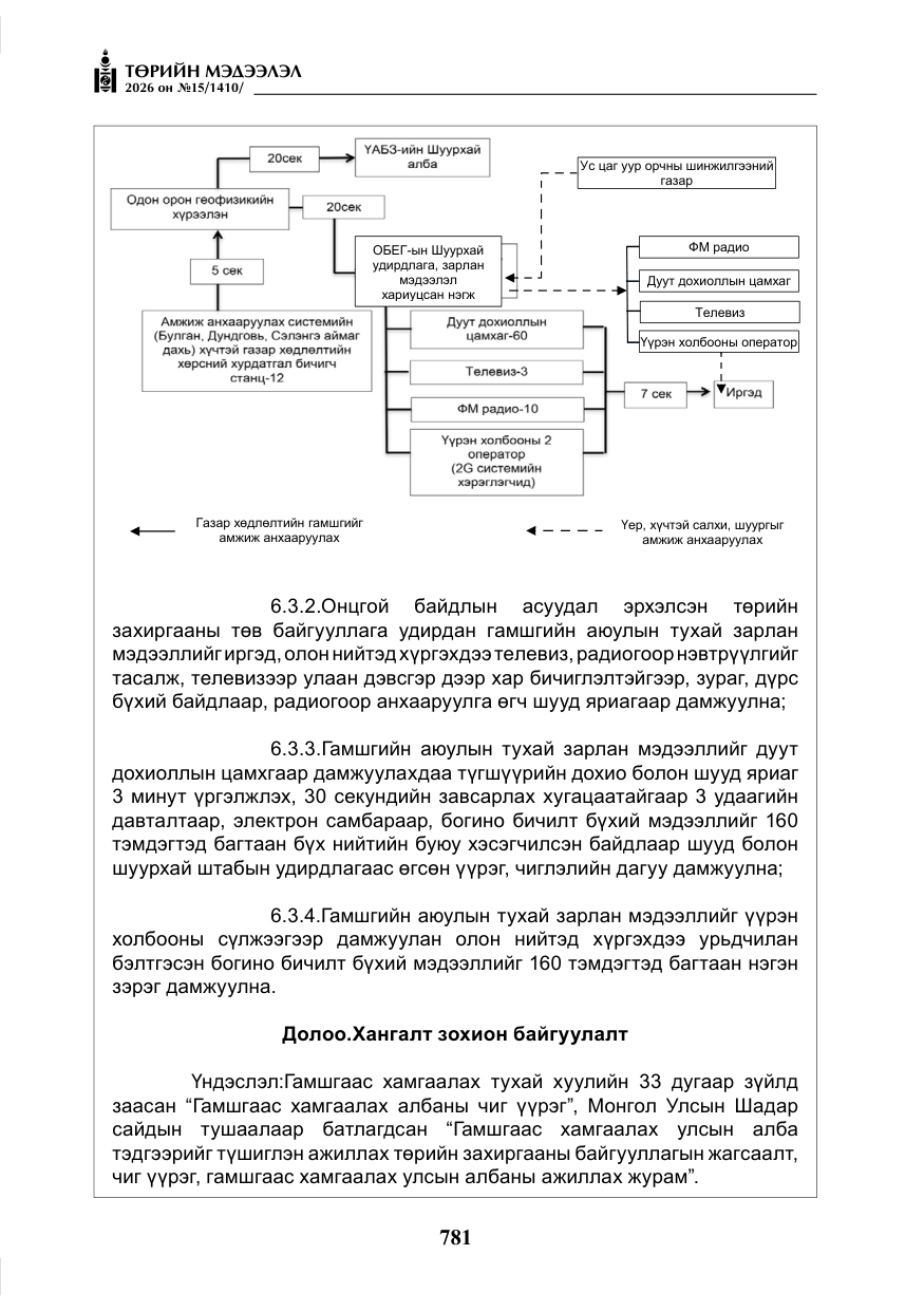 «Төрийн мэдээлэл» № 15, файлын 34-р хуудас