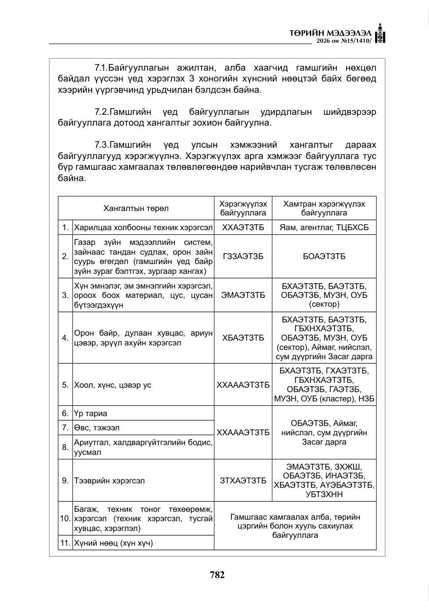 «Төрийн мэдээлэл» № 15, файлын 35-р хуудас