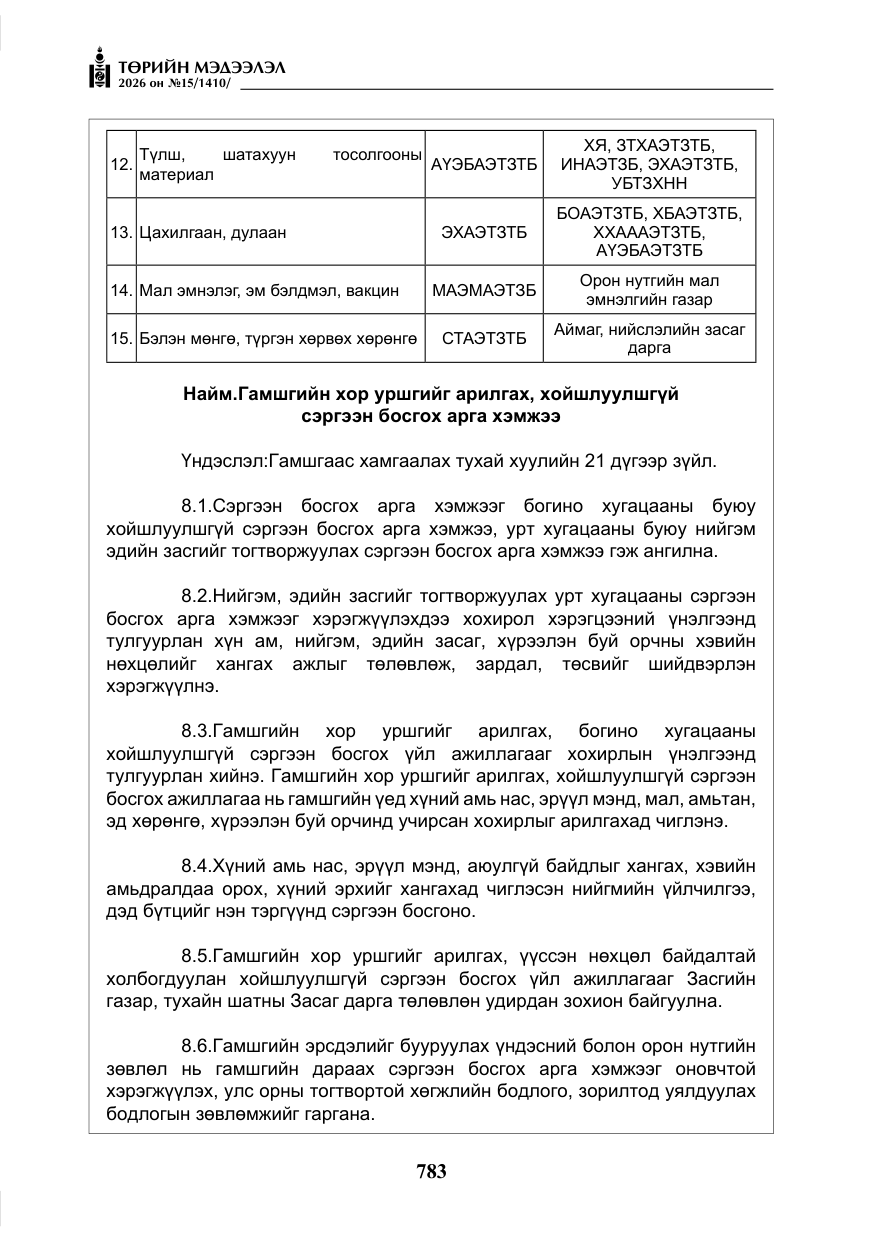 «Төрийн мэдээлэл» № 15, файлын 36-р хуудас
