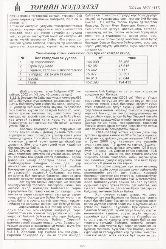 «Төрийн мэдээлэл» № 23, файлын 374-р хуудас