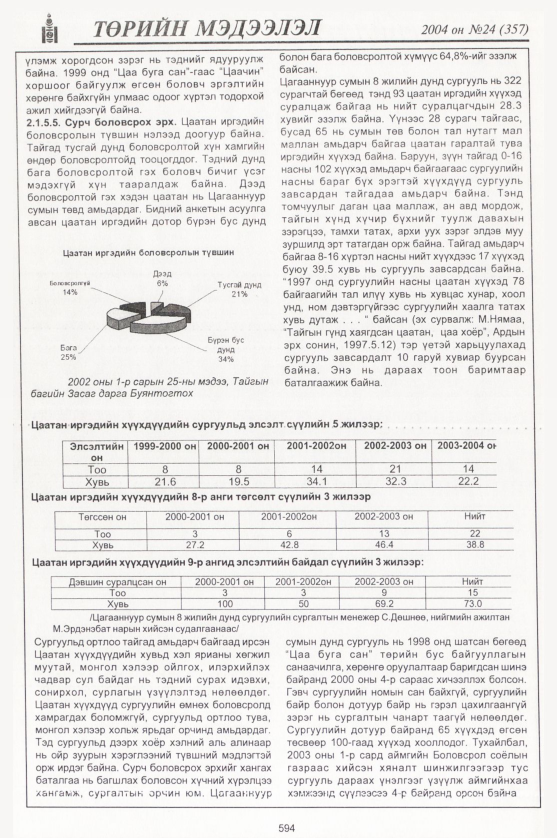 «Төрийн мэдээлэл» № 23, файлын 389-р хуудас