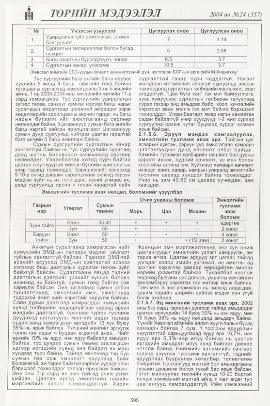 «Төрийн мэдээлэл» № 23, файлын 390-р хуудас