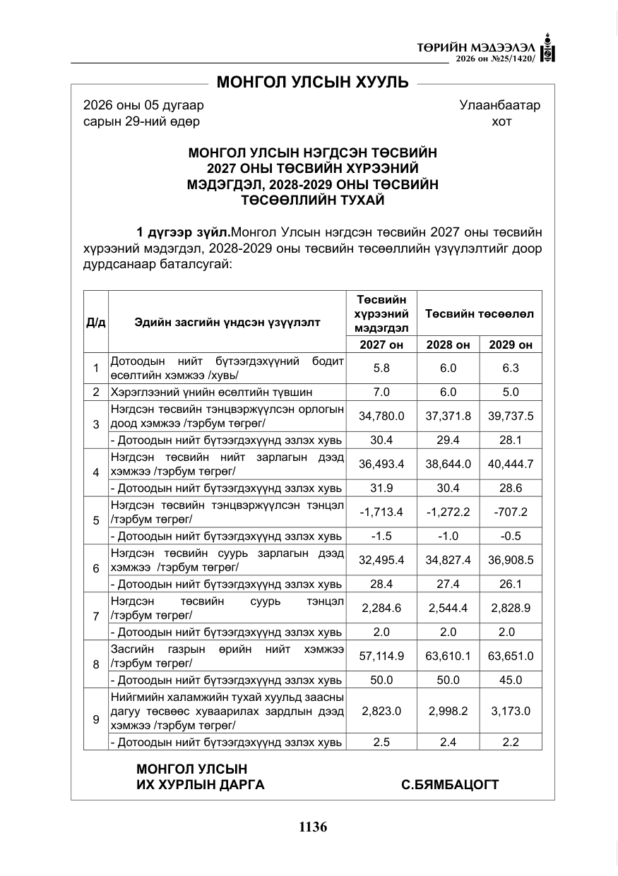 «Төрийн мэдээлэл» № 25, файлын 21-р хуудас