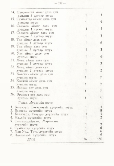«Төрийн мэдээлэл» № 3, 381-р хуудасны скан
