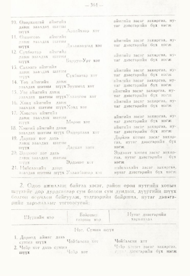 «Төрийн мэдээлэл» № 3, 361-р хуудасны скан