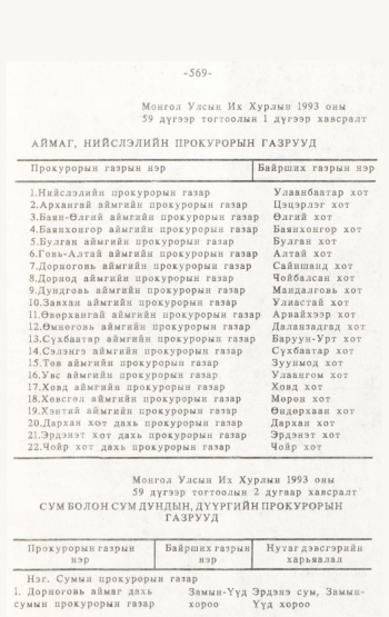 «Төрийн мэдээлэл» № 4-5, 569-р хуудасны скан