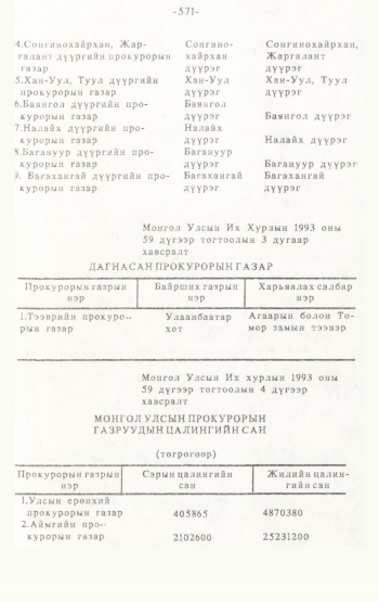 «Төрийн мэдээлэл» № 4-5, 571-р хуудасны скан
