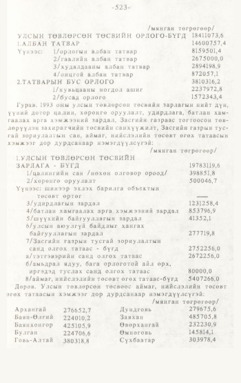 «Төрийн мэдээлэл» № 4-5, 523-р хуудасны скан