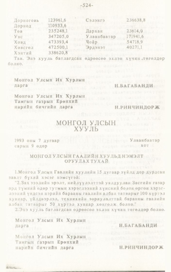 «Төрийн мэдээлэл» № 4-5, 524-р хуудасны скан
