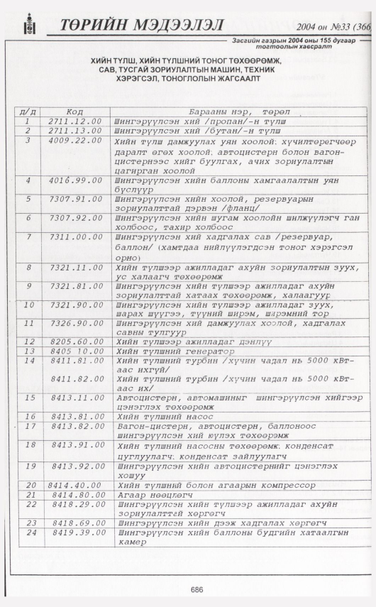 «Төрийн мэдээлэл» № 29, файлын 109-р хуудас