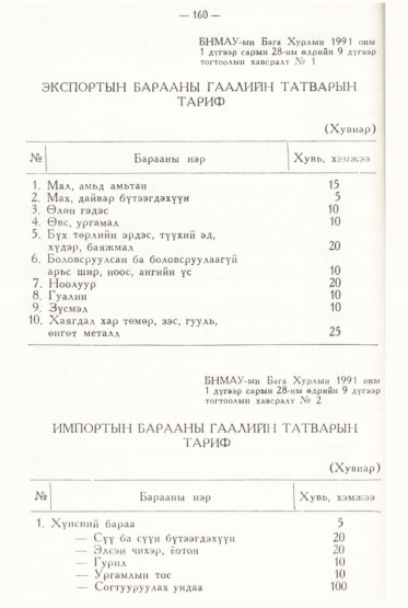 «Төрийн мэдээлэл» № 2, файлын 57-р хуудас