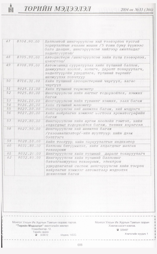 «Төрийн мэдээлэл» № 33, файлын 111-р хуудас