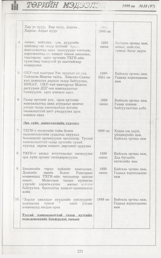 «Төрийн мэдээлэл» № 8, файлын 140-р хуудас