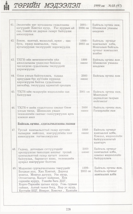 «Төрийн мэдээлэл» № 12, файлын 145-р хуудас