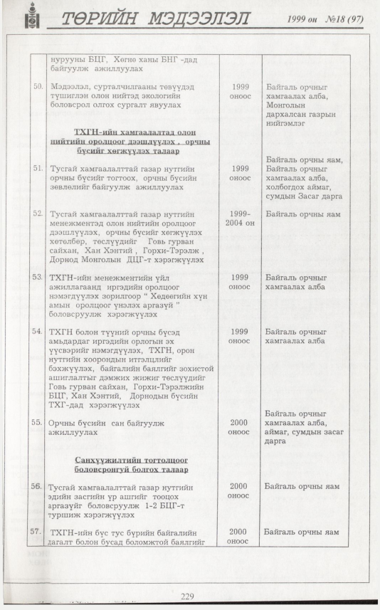 «Төрийн мэдээлэл» № 12, файлын 146-р хуудас