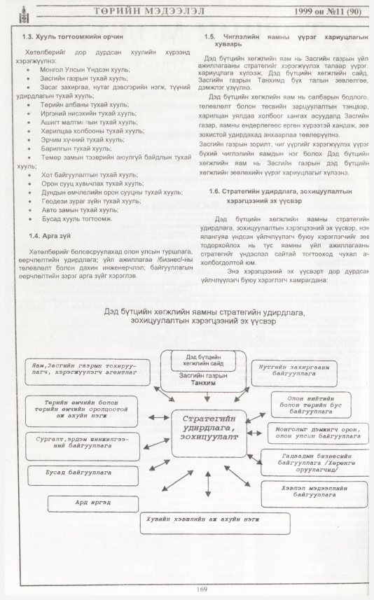 «Төрийн мэдээлэл» № 13, файлын 87-р хуудас