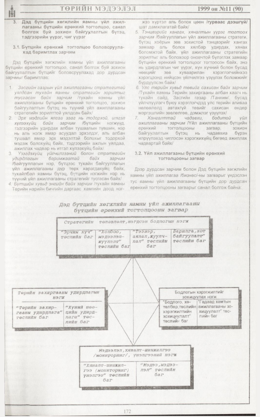 «Төрийн мэдээлэл» № 13, файлын 90-р хуудас