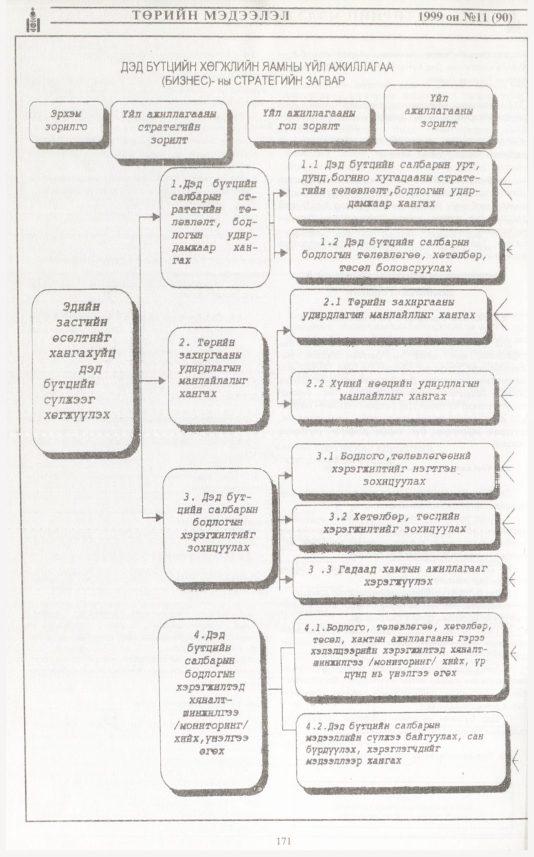 «Төрийн мэдээлэл» № 14, файлын 89-р хуудас
