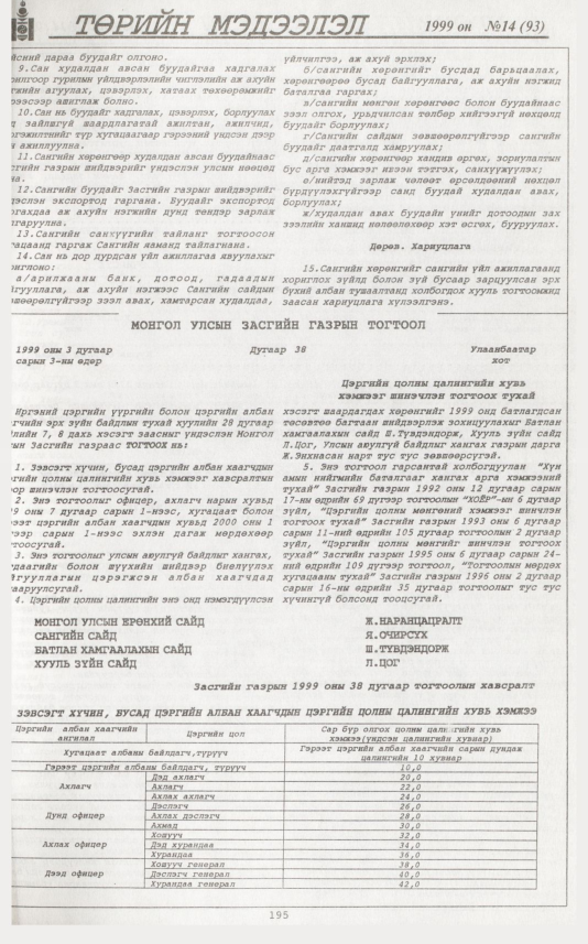 «Төрийн мэдээлэл» № 15, файлын 112-р хуудас