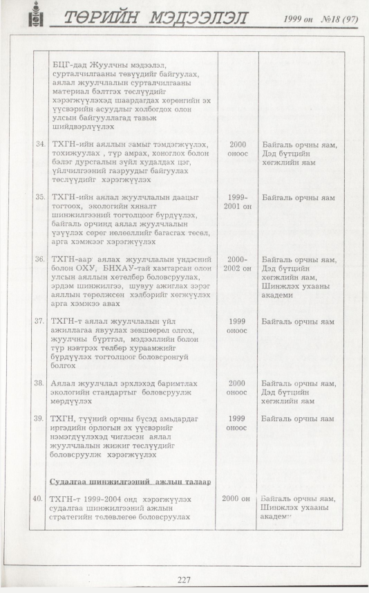 «Төрийн мэдээлэл» № 15, файлын 144-р хуудас