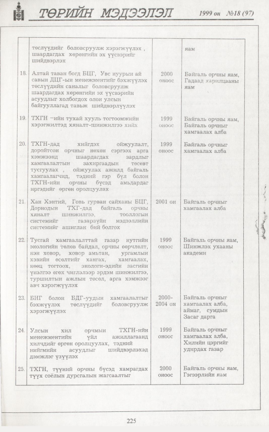 «Төрийн мэдээлэл» № 16, файлын 142-р хуудас