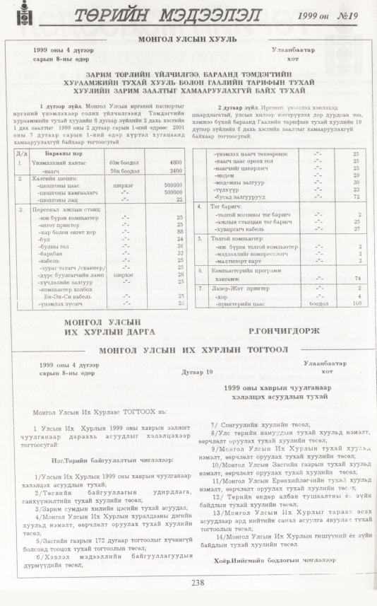 «Төрийн мэдээлэл» № 16, файлын 155-р хуудас