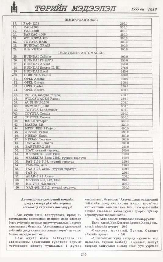 «Төрийн мэдээлэл» № 19, 246-р хуудасны скан