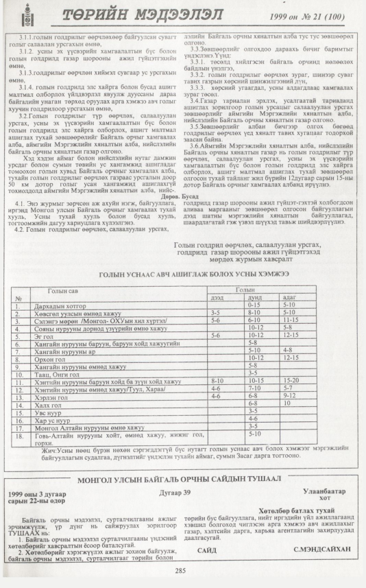 «Төрийн мэдээлэл» № 19, файлын 202-р хуудас