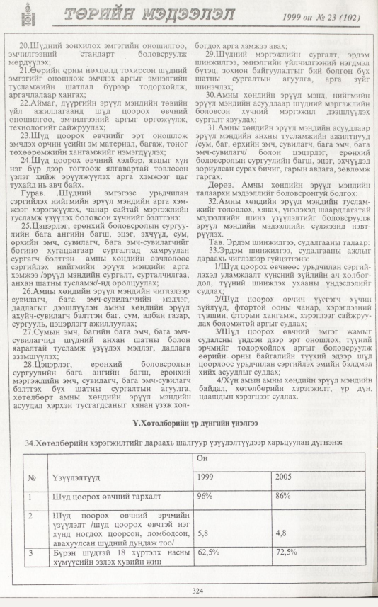 «Төрийн мэдээлэл» № 20, файлын 241-р хуудас