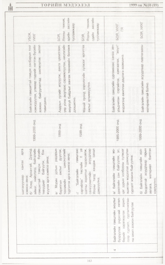«Төрийн мэдээлэл» № 20, файлын 81-р хуудас