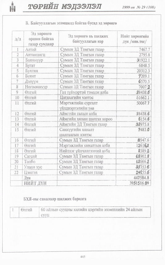«Төрийн мэдээлэл» № 23, файлын 362-р хуудас