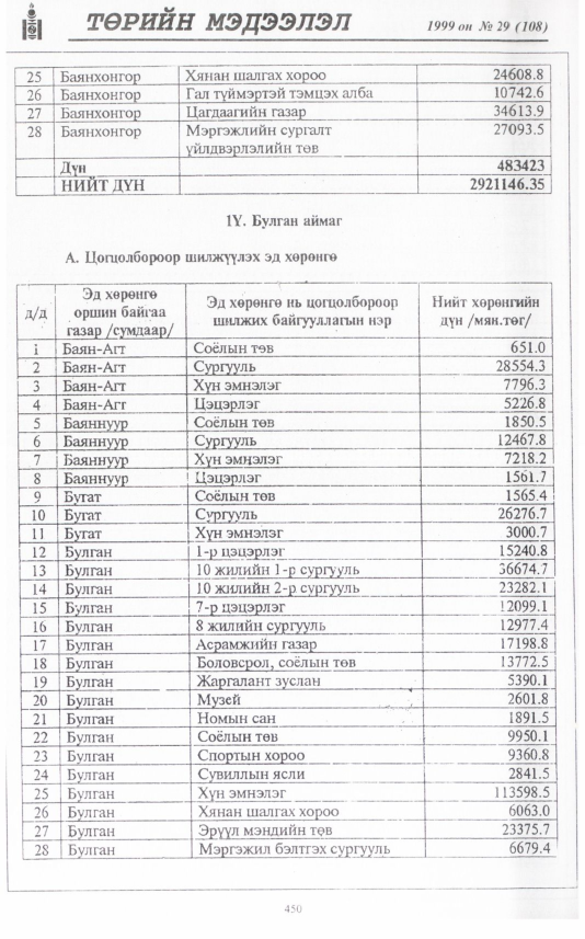 «Төрийн мэдээлэл» № 23, файлын 367-р хуудас