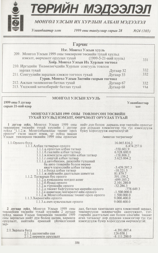 «Төрийн мэдээлэл» № 25, файлын 248-р хуудас