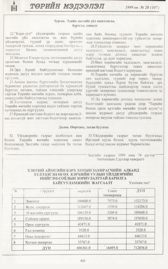 «Төрийн мэдээлэл» № 26, файлын 340-р хуудас